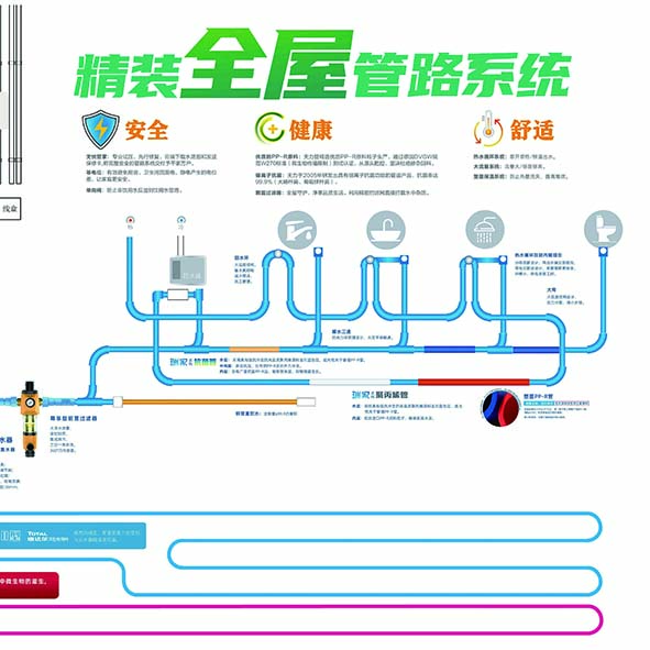 全屋管路(lù)系統圖